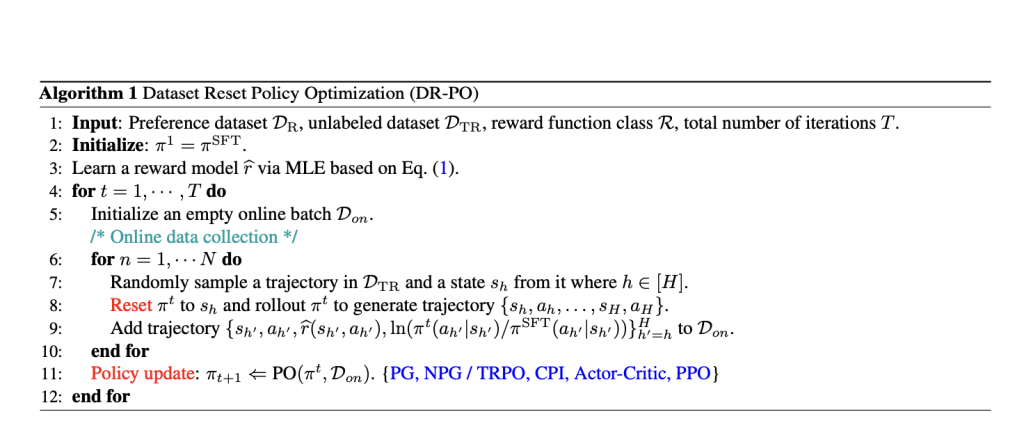 Dataset Reset Policy Optimization (DR-PO): A Machine Learning Algorithm that Exploits a Generative Model’s Ability to Reset from Offline Data to Enhance RLHF from Preference-based Feedback