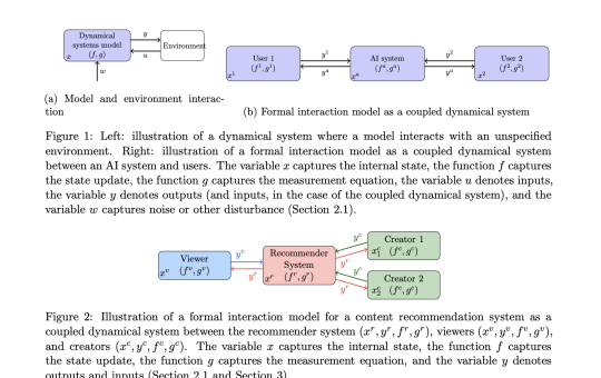 Formal Interaction Model (FIM): A Mathematics-based Machine Learning Model that Formalizes How AI and Users Shape One Another