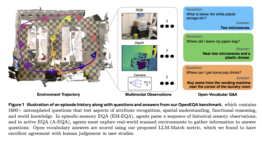 Meta AI Releases OpenEQA: The Open-Vocabulary Embodied Question Answering Benchmark