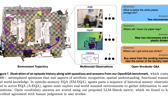 Meta AI Releases OpenEQA: The Open-Vocabulary Embodied Question Answering Benchmark