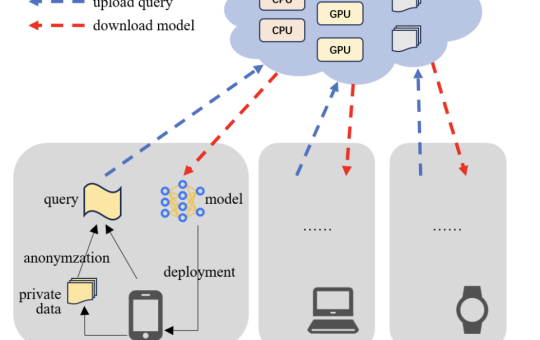 Privacy-Preserving Training-as-a-Service (PTaaS): A Novel Service Computing Paradigm that Provides Privacy-Friendly and Customized Machine Learning Model Training for End Devices