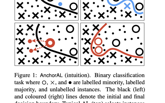 Researchers at the University of Cambridge Propose AnchorAL: A Unique Machine Learning Method for Active Learning in Unbalanced Classification Tasks