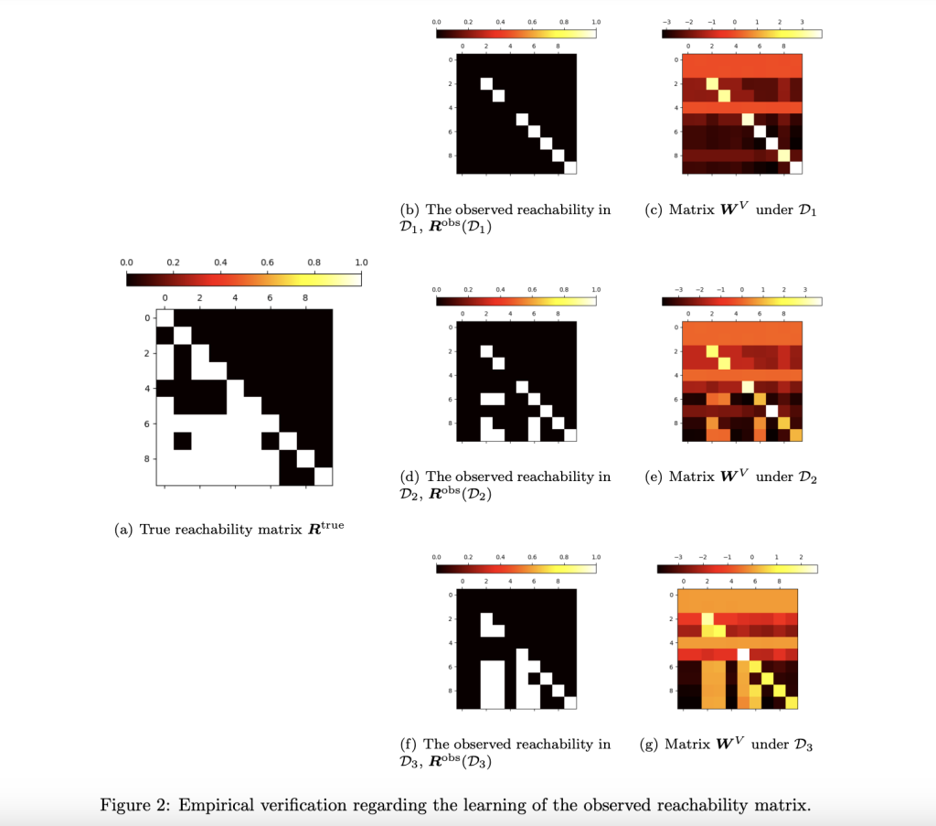 ALPINE: Autoregressive Learning for Planning in Networks