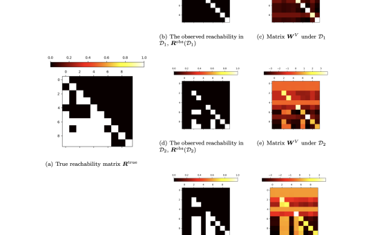 ALPINE: Autoregressive Learning for Planning in Networks