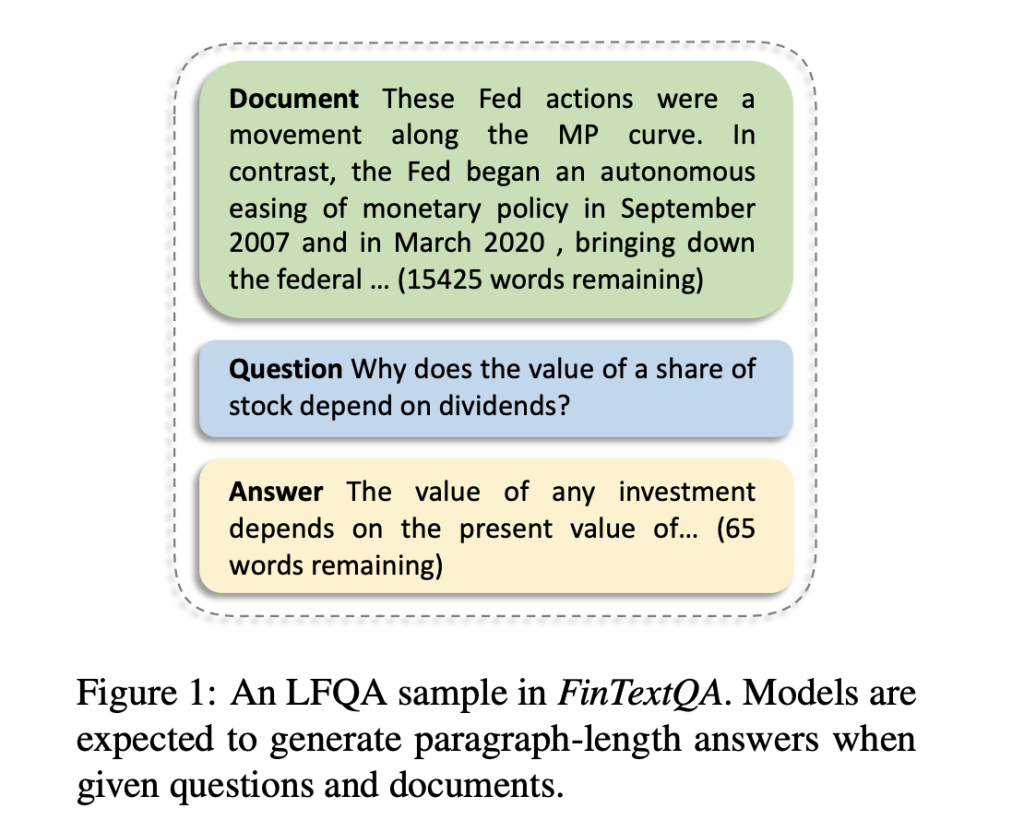 FinTextQA: A Long-Form Question Answering LFQA Dataset Specifically Designed for the Financial Domain