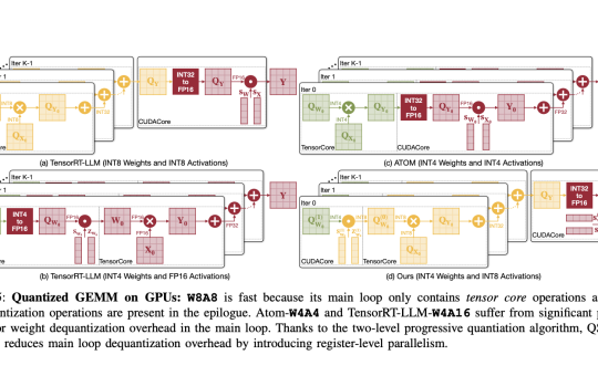 QoQ and QServe: A New Frontier in Model Quantization Transforming Large Language Model Deployment