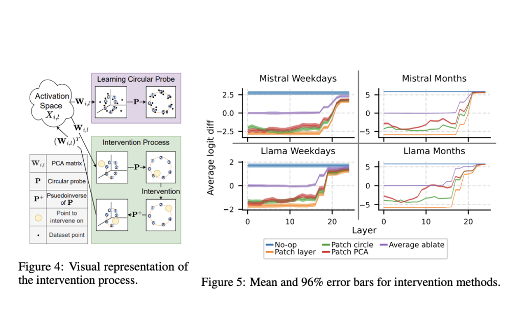 This AI Study from MIT Proposes a Significant Refinement to the simple one-dimensional linear representation hypothesis