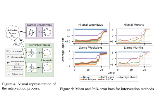 This AI Study from MIT Proposes a Significant Refinement to the simple one-dimensional linear representation hypothesis