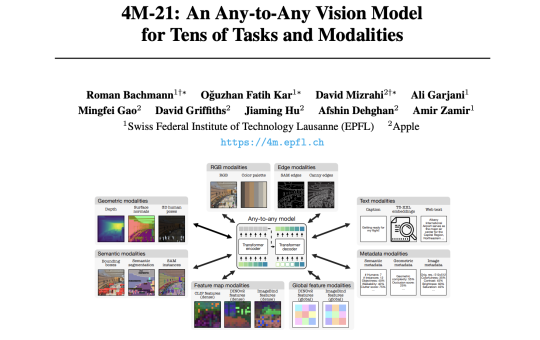 Apple Releases 4M-21: A Very Effective Multimodal AI Model that Solves Tens of Tasks and Modalities