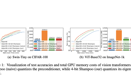 Quantized Eigenvector Matrices for 4-bit Second-Order Optimization of Deep Neural Networks