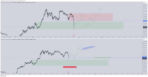 Bitcoin Ethereum