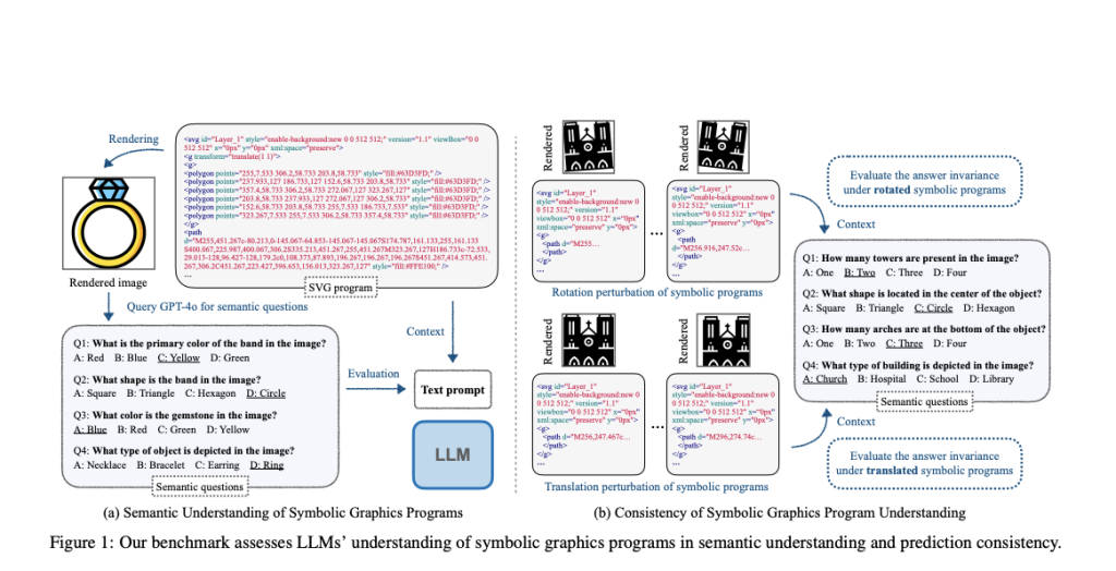 Can LLMs Visualize Graphics? Assessing Symbolic Program Understanding in AI