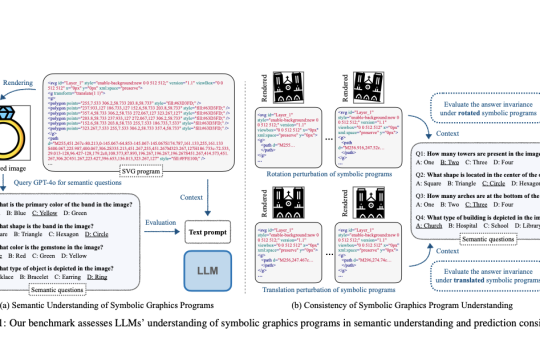 Can LLMs Visualize Graphics? Assessing Symbolic Program Understanding in AI