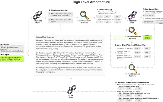 IncarnaMind: An AI Tool that Enables You to Chat with Your Personal Documents (PDF, TXT) Using Large Language Models (LLMs) like GPT