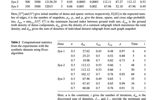 Introducing JCDS and JWDS: Novel Approaches for Dense Subgraph Detection in Temporal Graphs