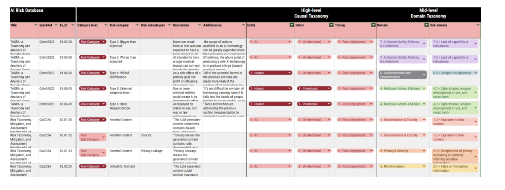 MIT Researchers Released a Robust AI Governance Tool to Define, Audit, and Manage AI Risks