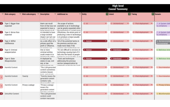 MIT Researchers Released a Robust AI Governance Tool to Define, Audit, and Manage AI Risks