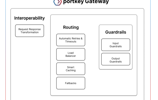 Portkey AI Open-Sourced AI Guardrails Framework to Enhance Real-Time LLM Validation, Ensuring Secure, Compliant, and Reliable AI Operations