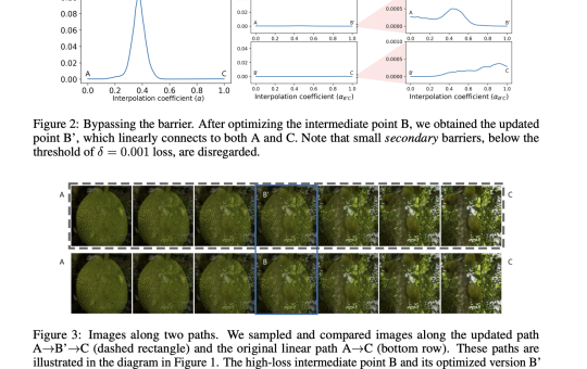 Exploring Input Space Mode Connectivity: Insights into Adversarial Detection and Deep Neural Network Interpretability