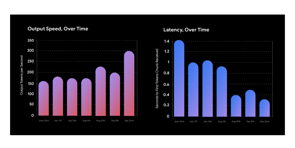 Google AI Releases Two Updated Production-Ready Gemini Models: Gemini-1.5-Pro-002 and Gemini-1.5-Flash-002 with Enhanced Performance and Lower Costs