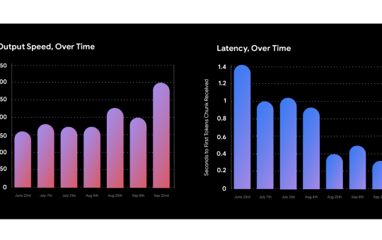 Google AI Releases Two Updated Production-Ready Gemini Models: Gemini-1.5-Pro-002 and Gemini-1.5-Flash-002 with Enhanced Performance and Lower Costs