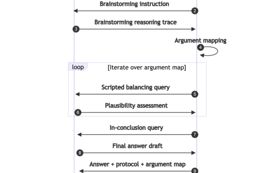 Guided Reasoning: A New Approach to Improving Multi-Agent System Intelligence