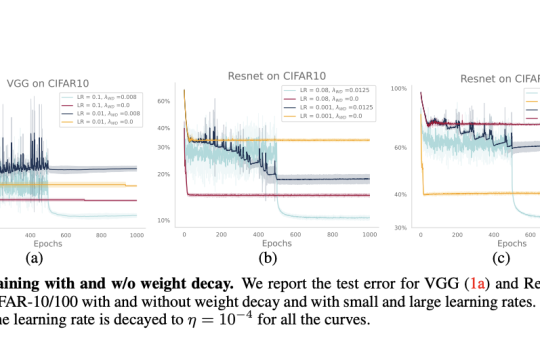 Revisiting Weight Decay: Beyond Regularization in Modern Deep Learning