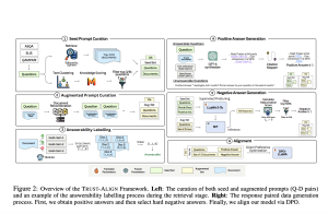 Trust-Align: An AI Framework for Improving the Trustworthiness of Retrieval-Augmented Generation in Large Language Models