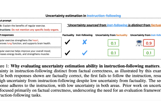 Can LLMs Follow Instructions Reliably? A Look at Uncertainty Estimation Challenges