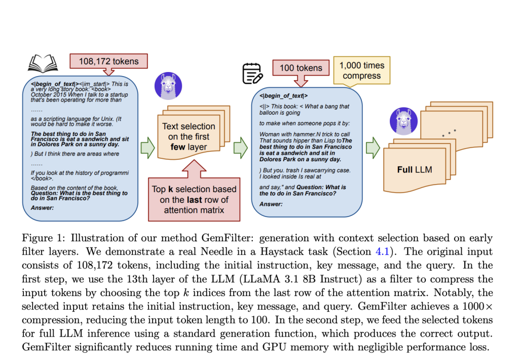 GemFilter: A Novel AI Approach to Accelerate LLM Inference and Reduce Memory Consumption for Long Context Inputs