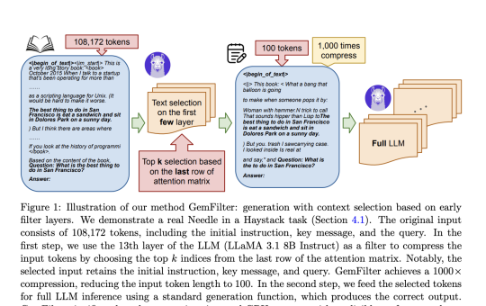 GemFilter: A Novel AI Approach to Accelerate LLM Inference and Reduce Memory Consumption for Long Context Inputs