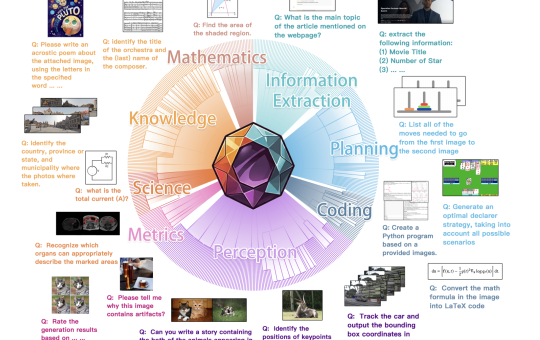 MEGA-Bench: A Comprehensive AI Benchmark that Scales Multimodal Evaluation to Over 500 Real-World Tasks at a Manageable Inference Cost