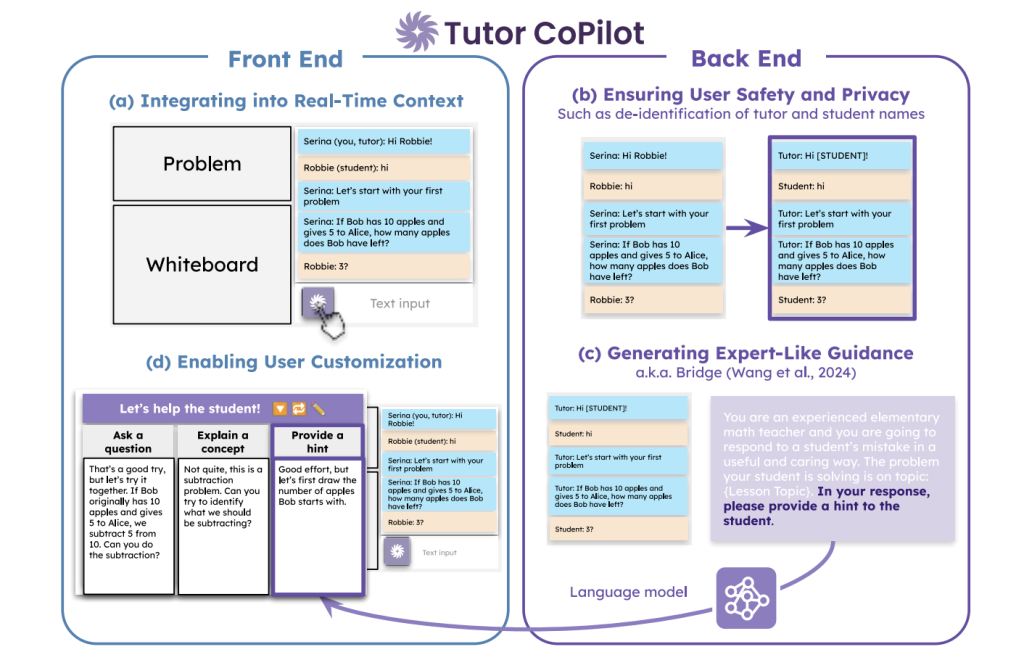 Researchers at Stanford University Introduce Tutor CoPilot: A Human-AI Collaborative System that Significantly Improves Real-Time Tutoring Quality for Students