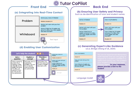 Researchers at Stanford University Introduce Tutor CoPilot: A Human-AI Collaborative System that Significantly Improves Real-Time Tutoring Quality for Students