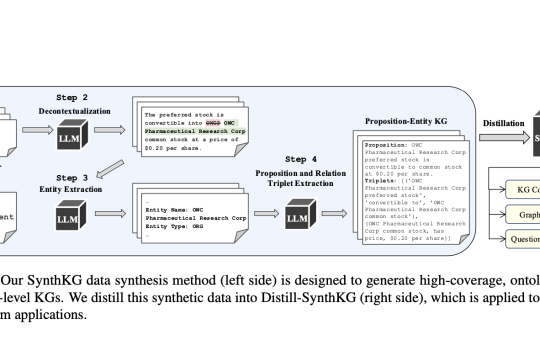 Researchers from Intel and Salesforce Propose SynthKG: A Multi-Step Document-Level Ontology-Free Knowledge Graphs Synthesis Workflow based on LLMs