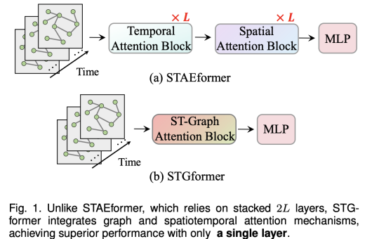 STGformer: A Spatiotemporal Graph Transformer Achieving Unmatched Computational Efficiency and Performance in Large-Scale Traffic Forecasting Applications