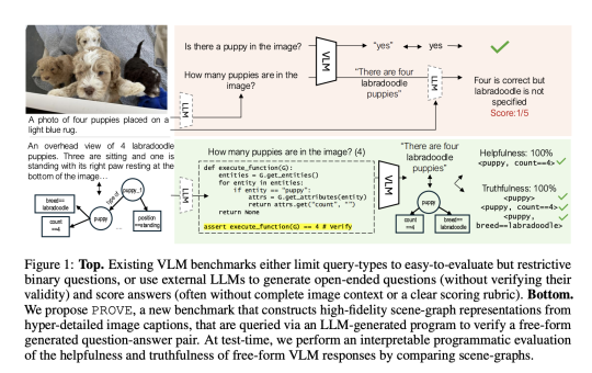 Salesforce AI Research Propose Programmatic VLM Evaluation (PROVE): A New Benchmarking Paradigm for Evaluating VLM Responses to Open-Ended Queries