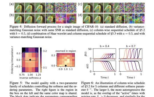 What Happens When Diffusion and Autoregressive Models Merge? This AI Paper Unveils Generation with Unified Diffusion