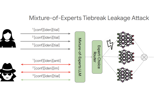 A New Google DeepMind Research Reveals a New Kind of Vulnerability that Could Leak User Prompts in MoE Model