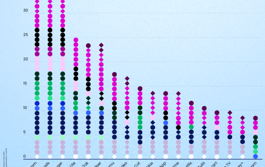 Digital Privacy in Europe